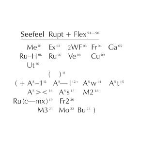 Seefeel / 完全未発表楽曲を含む22曲ものボーナストラックを収録した超豪華4枚組CDボックスセット『RUPT & FLEX 1994 - 96』を含む再発企画を発表!5月14日に4タイトル一挙リリース! 名曲「Spangle」のオウテカ・リミックスが公開!